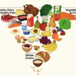 إعادة ضبط غذائية كبرى في الولايات المتحدة: البطاطس في قلب الهرم… والأغذية فائقة المعالجة تحت المجهر