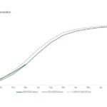 تراجع شحنات البقان الأمريكية في ديسمبر 2025