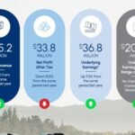 ارتفاع إيرادات LIC: طلب قوي على علم الوراثة للألبان يدفع النمو