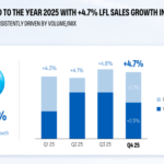 دانون تحقق نموًا قويًا في المبيعات وتتوقع المزيد في عام 2026
