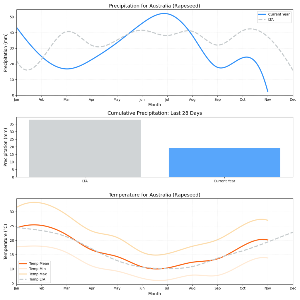 تقرير HSAT عن حالة الطقس (الأسبوع 46)
