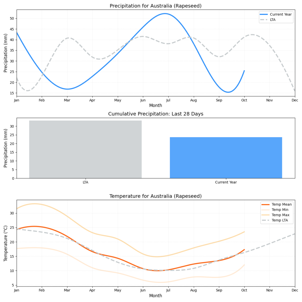 تقرير HSAT عن حالة الطقس (الأسبوع 43)