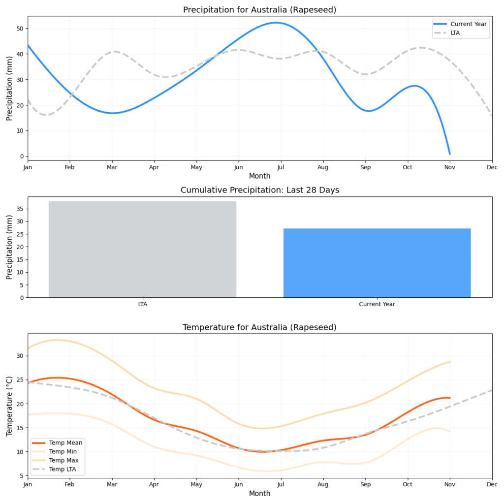 تقرير HSAT عن حالة الطقس (الأسبوع 44)