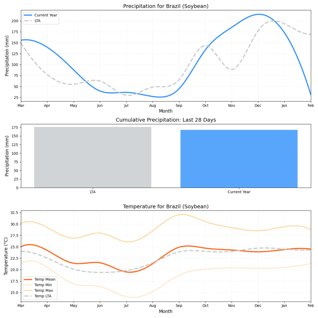 تقرير HSAT عن حالة الطقس (الأسبوع 6)