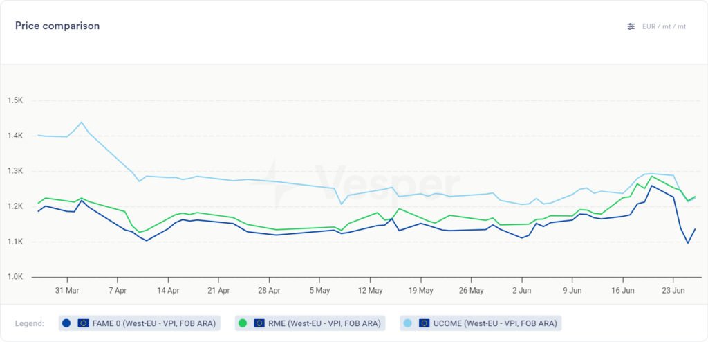 تحديث قصير عن الديزل الحيوي – الأسبوع 26