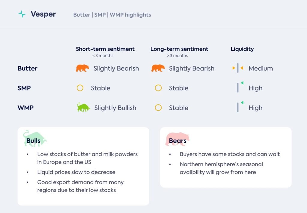 الزبدة تنتظر طريقًا وعرًا؟