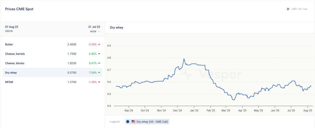 الأسبوع الأمريكي من | الإصدار 68