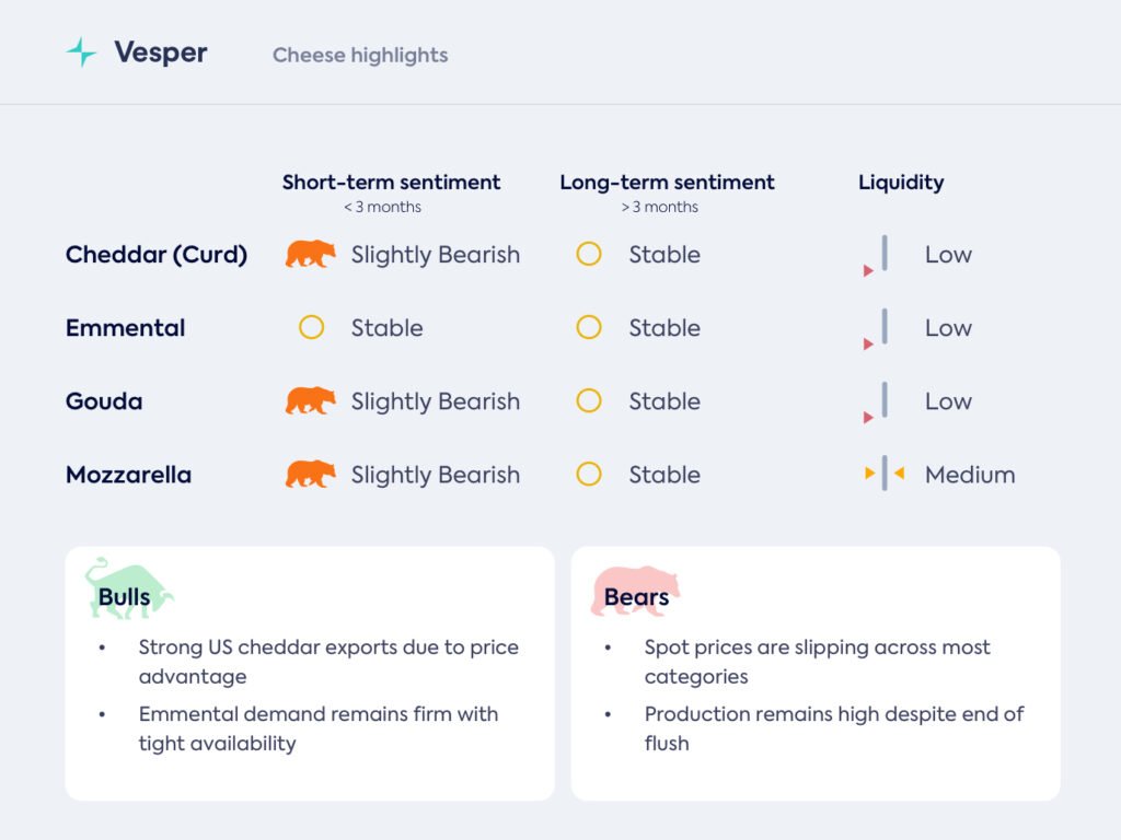 الأسعار تتراجع مع ضعف الطلب