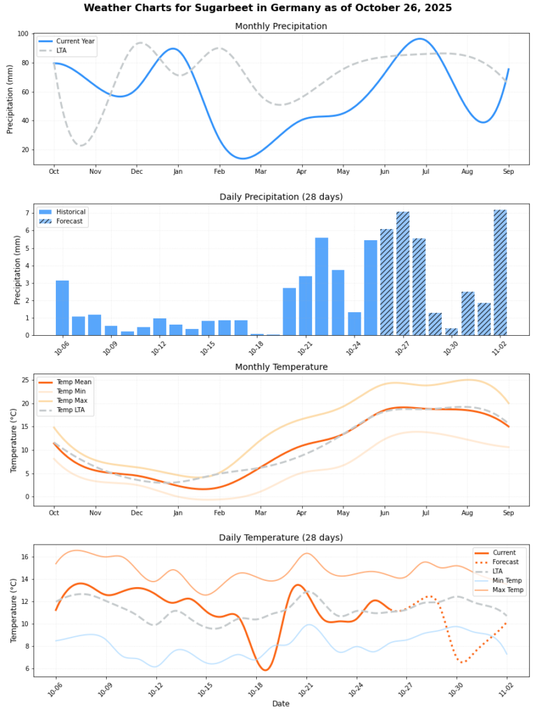 تقرير HSAT عن حالة الطقس – الأسبوع 44