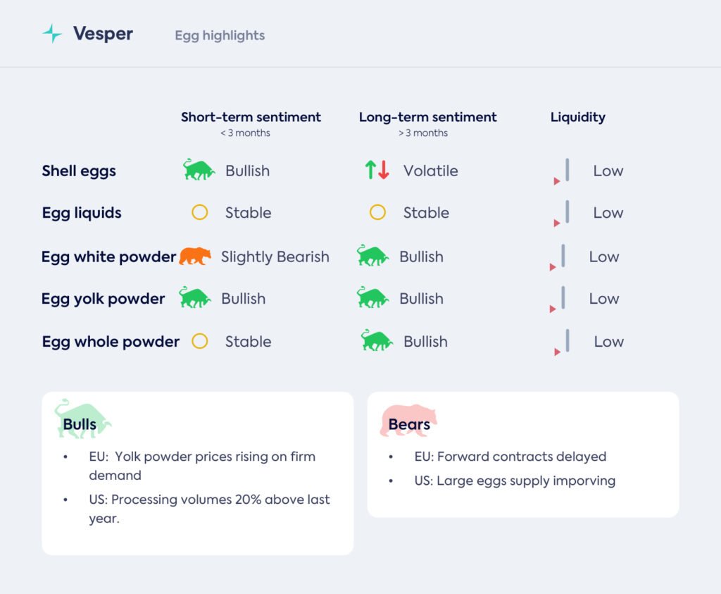 أسواق البيض في الاتحاد الأوروبي والولايات المتحدة – 4 سبتمبر 2025