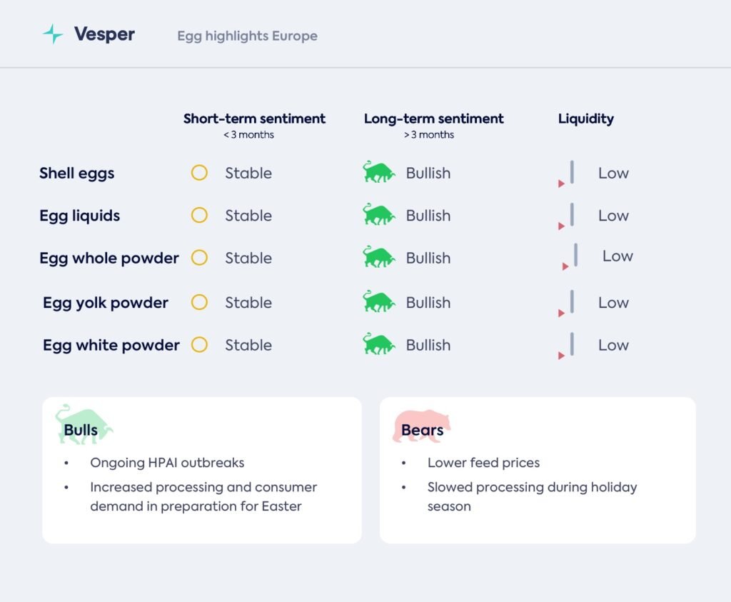 سوق البيض ومشتقاته العالمي – 8 يناير 2026