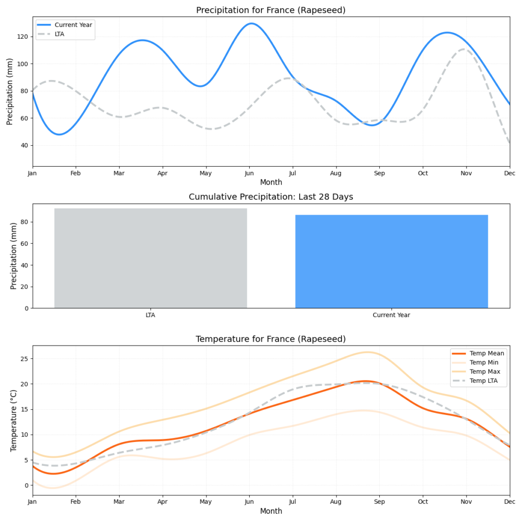 تقرير أحوال الطقس (الأسبوع الثالث)