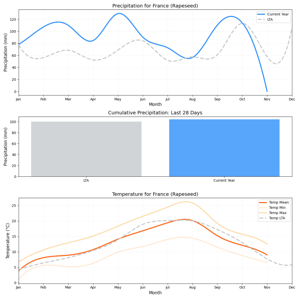تقرير HSAT عن حالة الطقس (الأسبوع 51)