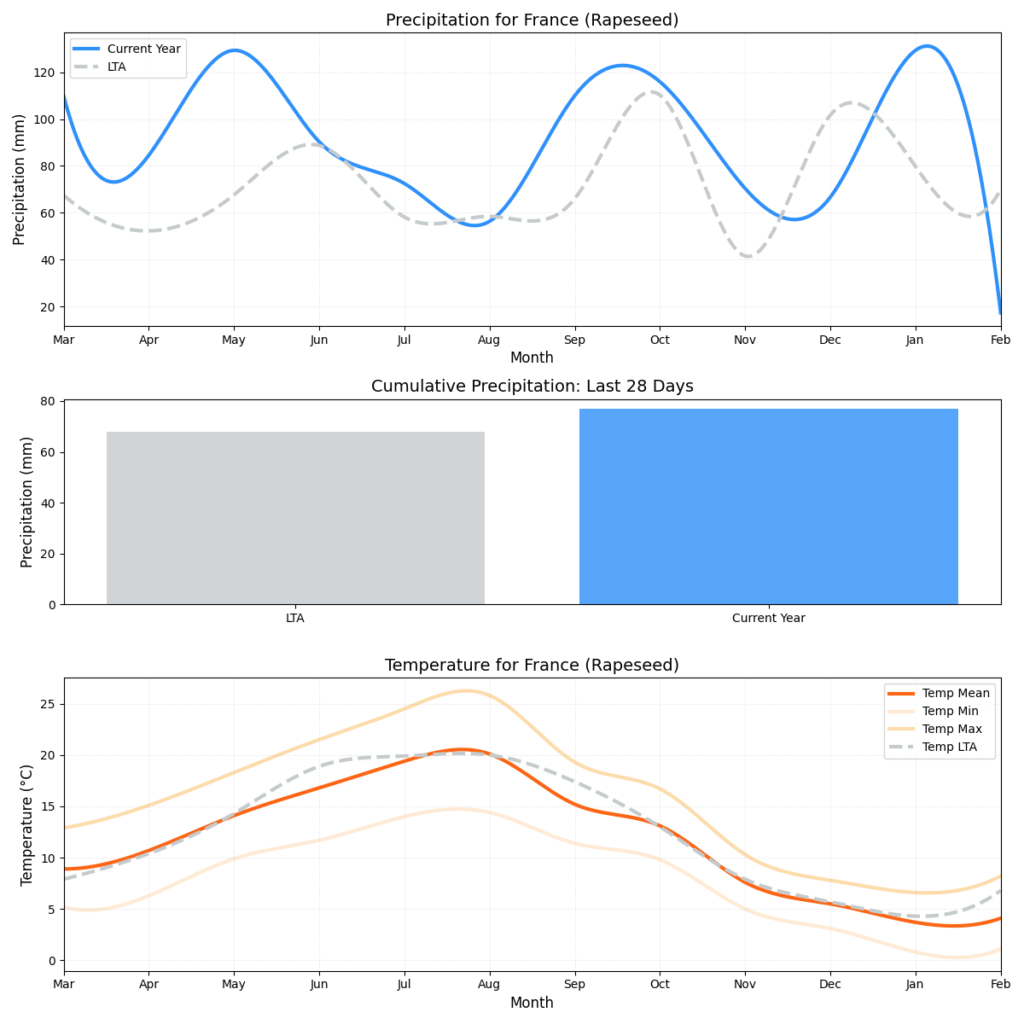 تقرير أحوال الطقس (الأسبوع 8)