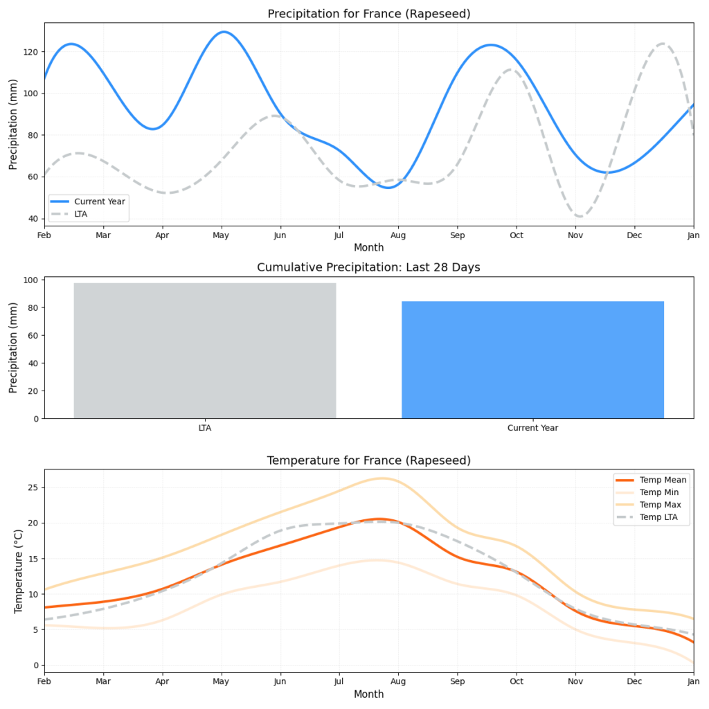 تقرير الأحوال الجوية لـ HSAT (الأسبوع 4)