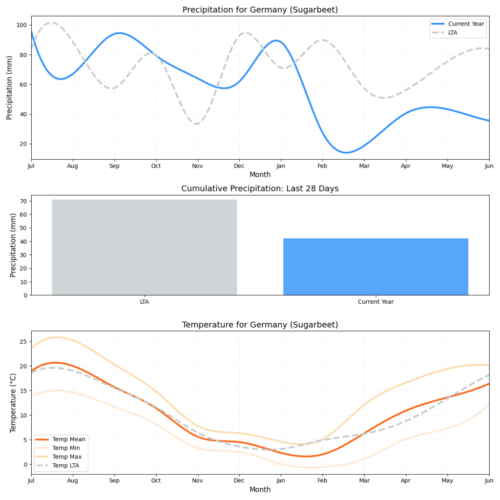 تقرير HSAT عن حالة الطقس – الأسبوع 23