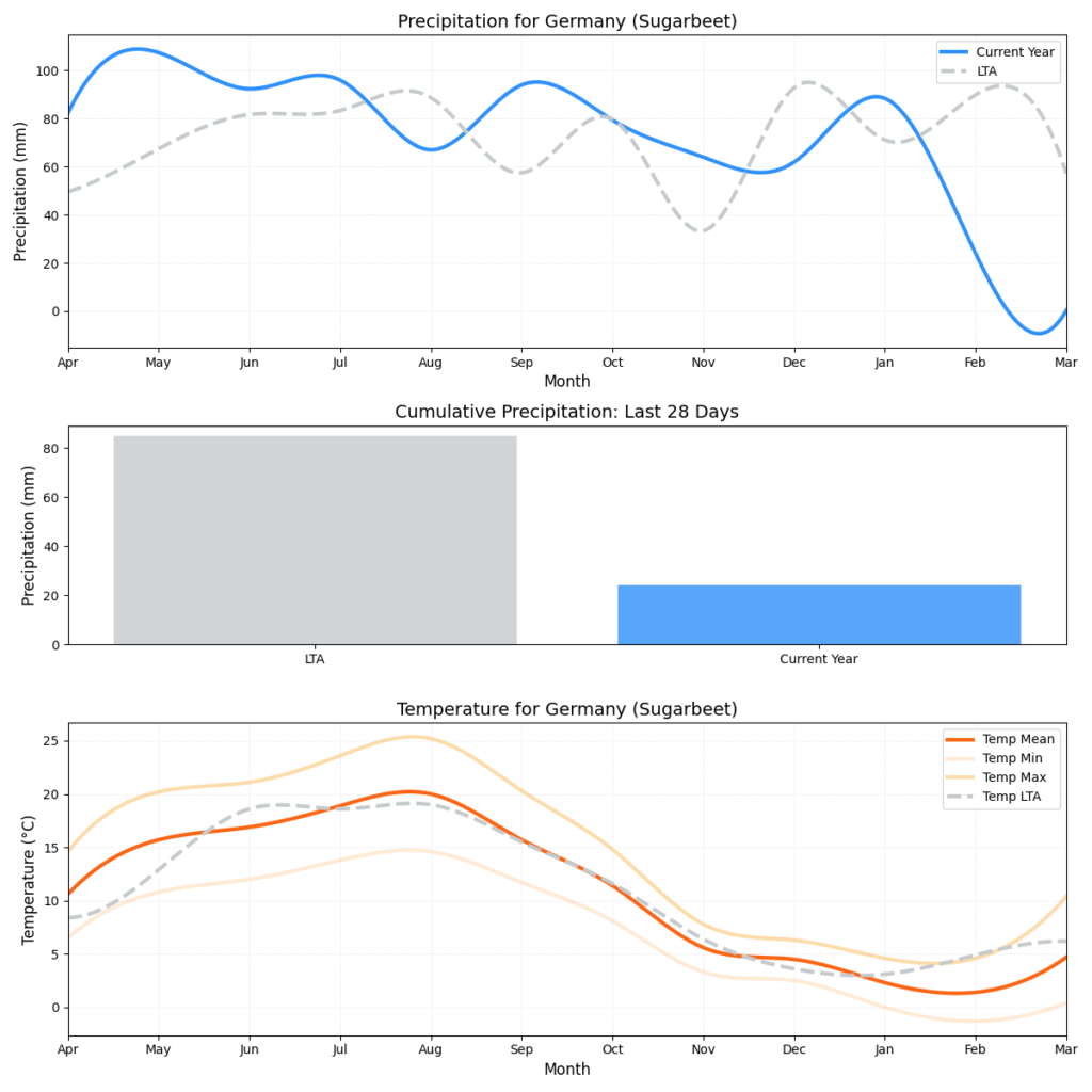 تقرير أحوال الطقس – الأسبوع العاشر