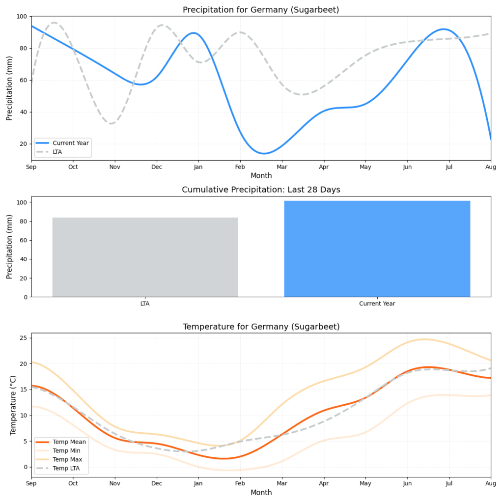 تقرير HSAT عن حالة الطقس – الأسبوع 32
