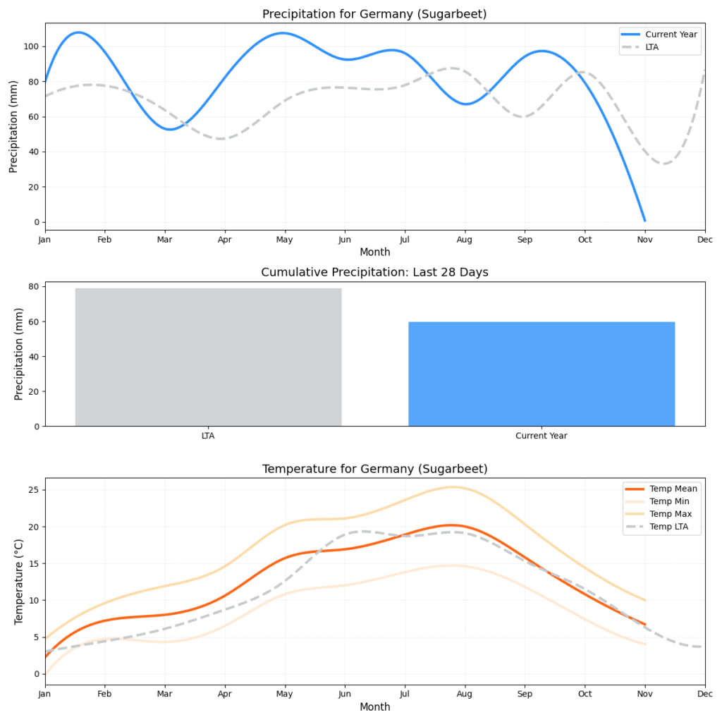 تقرير أحوال الطقس – الأسبوع 45
