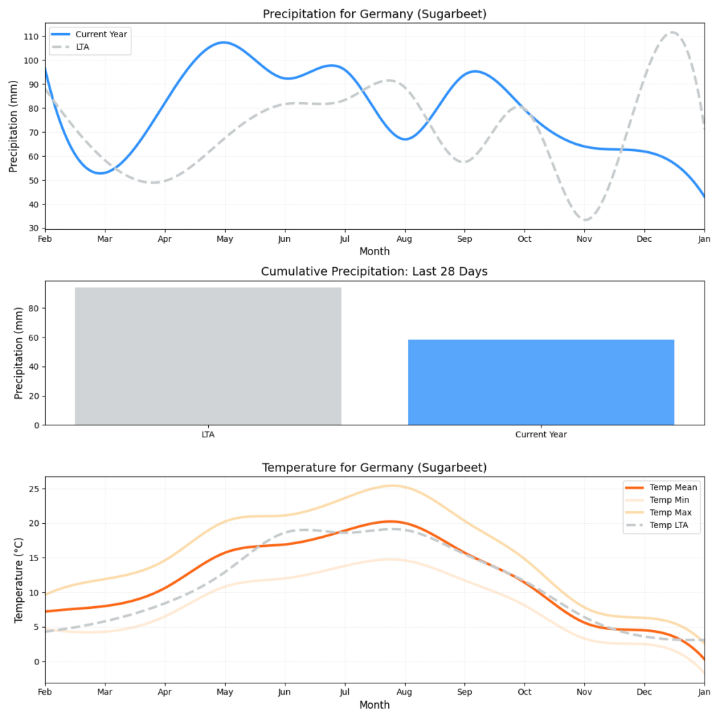 تقرير أحوال الطقس – الأسبوع الثاني