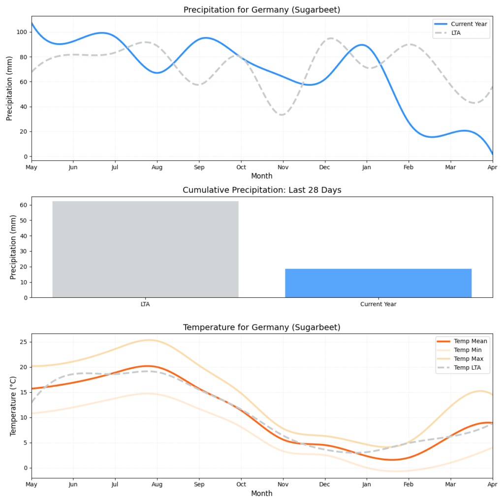 تقرير HSAT عن حالة الطقس – الأسبوع 15