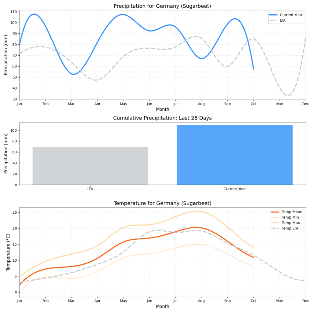 تقرير أحوال الطقس – الأسبوع 42