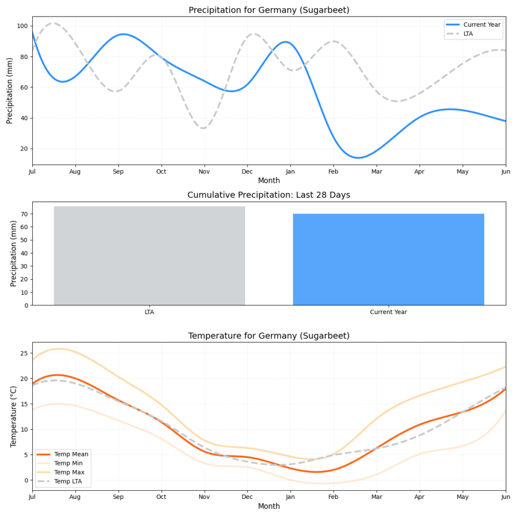 تقرير أحوال الطقس – الأسبوع 24