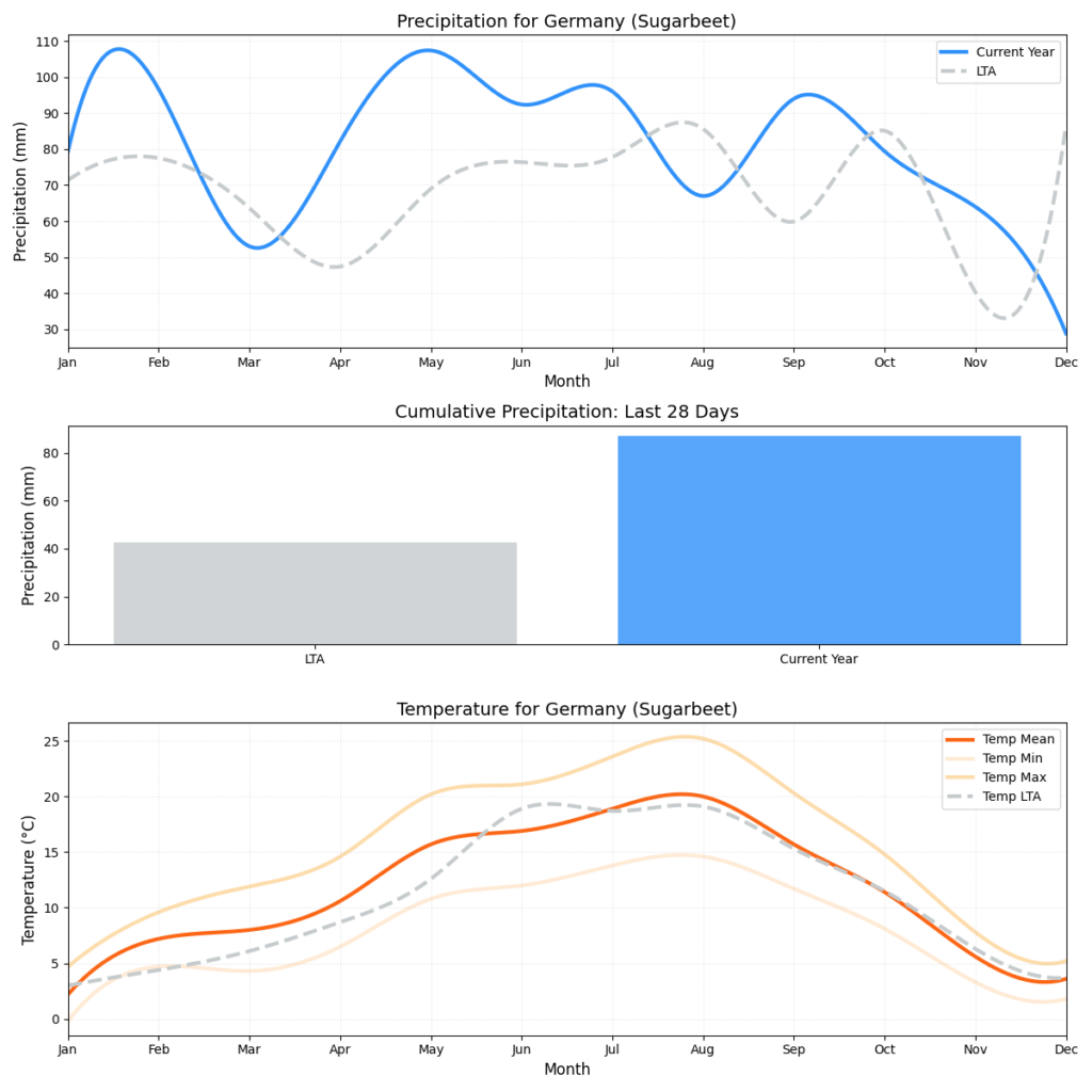 تقرير HSAT عن حالة الطقس – الأسبوع 50
