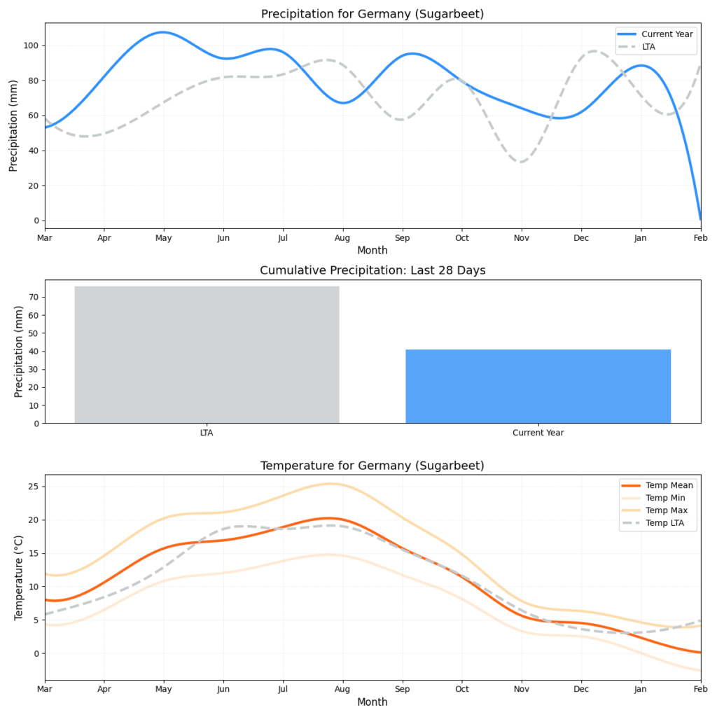 تقرير HSAT عن حالة الطقس – الأسبوع السابع