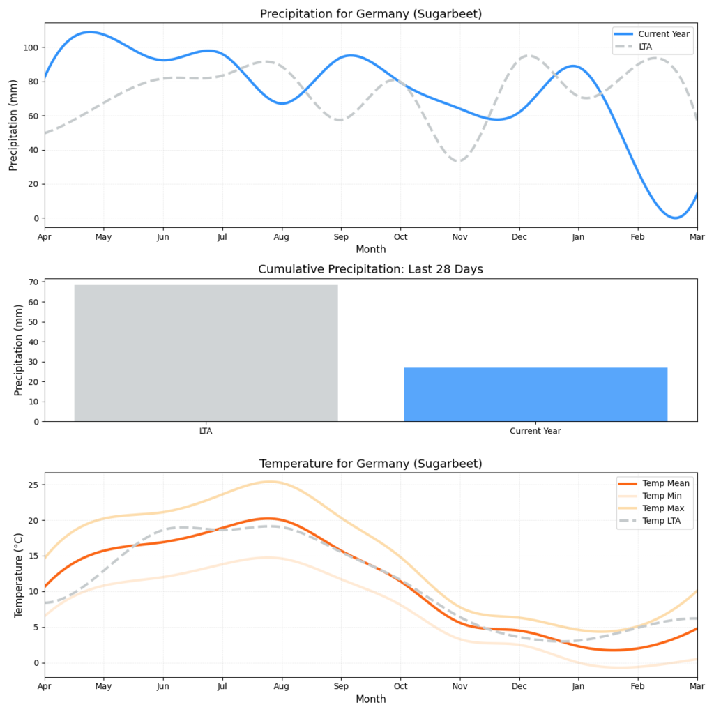 تقرير HSAT عن حالة الطقس – الأسبوع 11