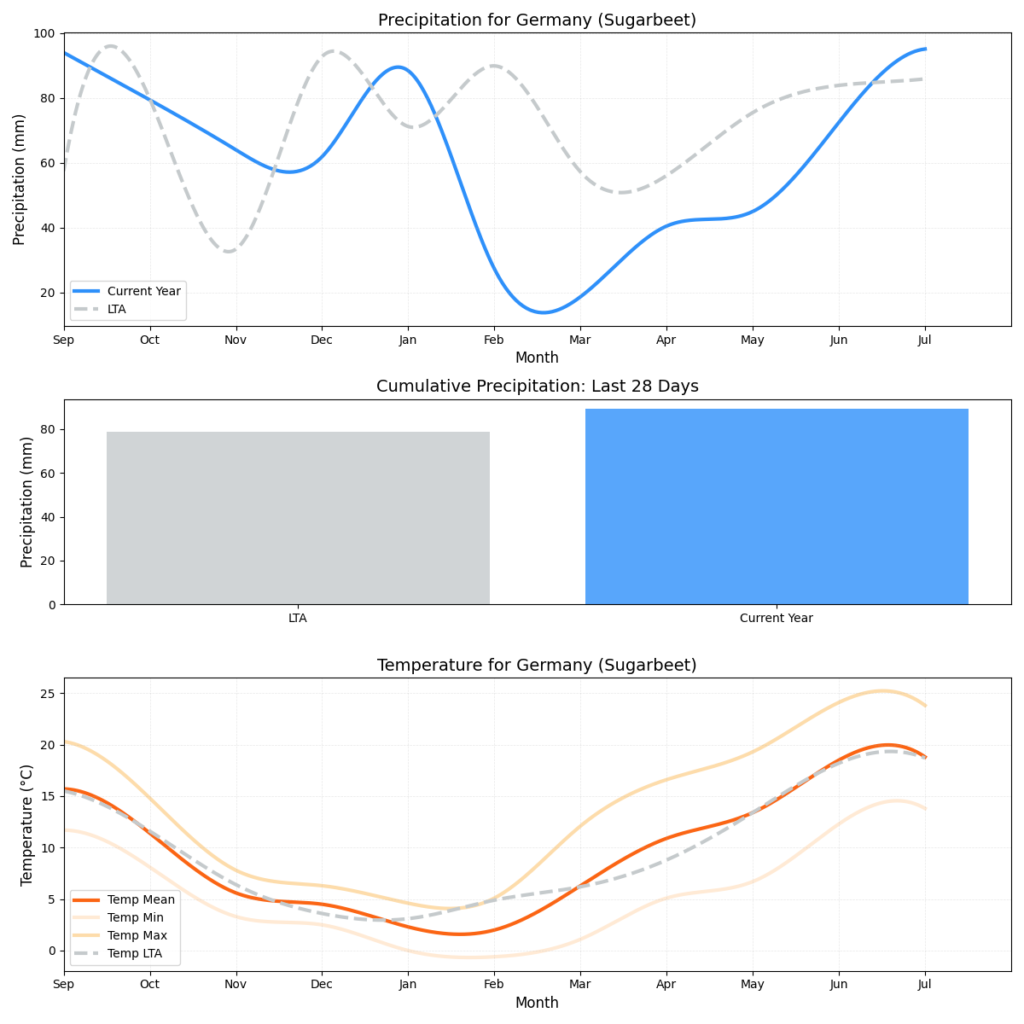 نشرة أحوال الطقس HSAT: الأسبوع 33