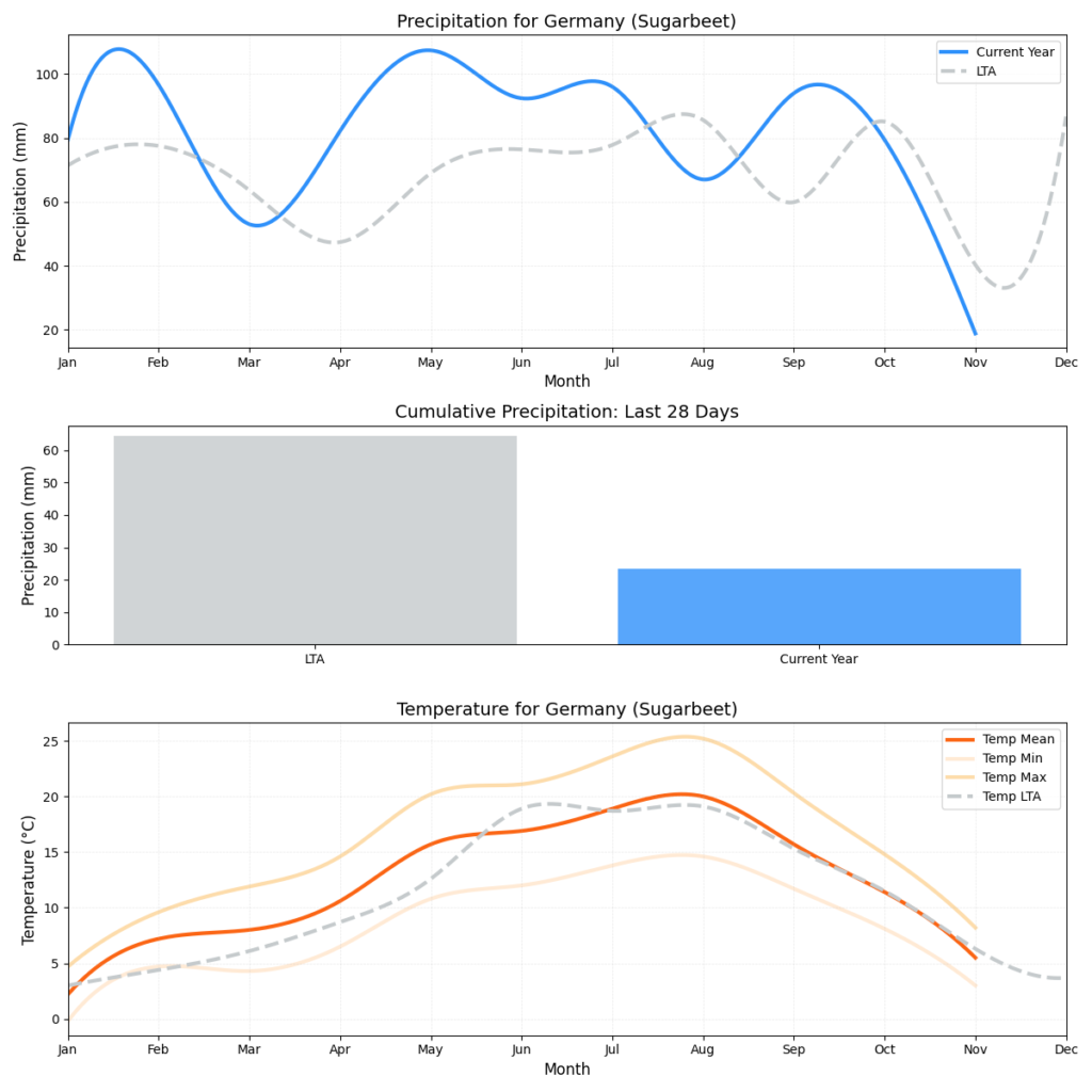 تقرير HSAT عن حالة الطقس – الأسبوع 46