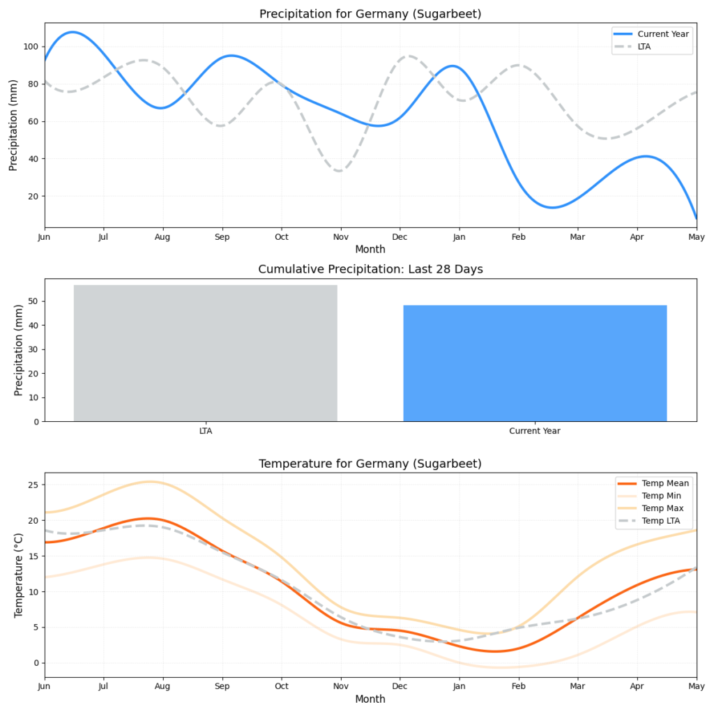 تقرير HSAT عن حالة الطقس – الأسبوع 20