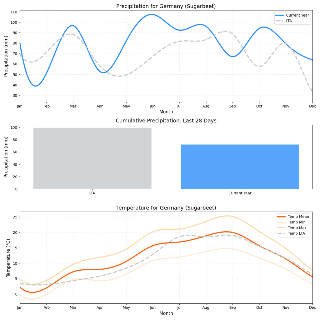 تقرير HSAT عن حالة الطقس – الأسبوع 3
