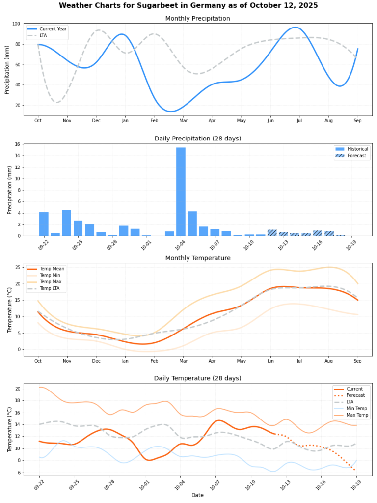 تقرير HSAT عن حالة الطقس – الأسبوع 42