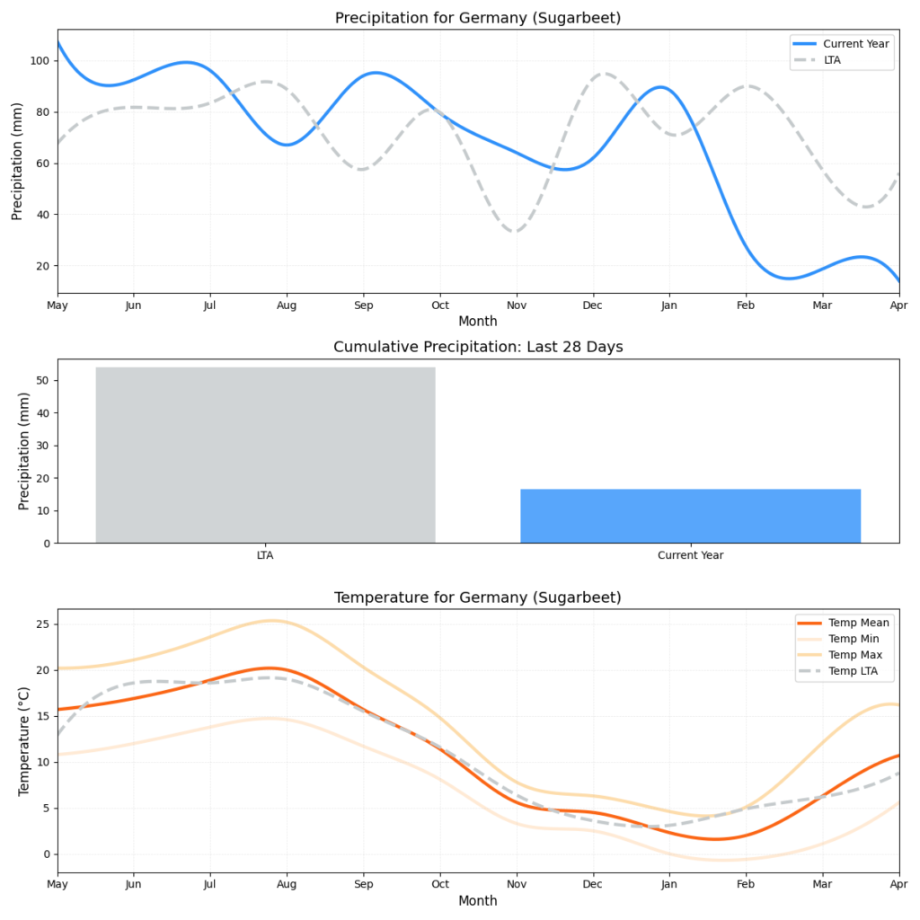 تقرير الأحوال الجوية لـ HSAT – الأسبوع 16