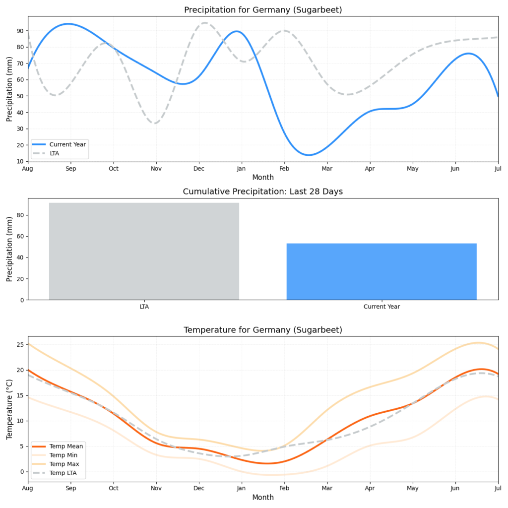 تقرير HSAT عن حالة الطقس – الأسبوع 29