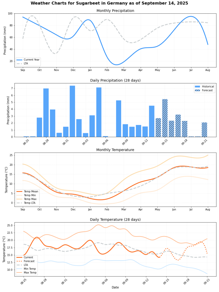 تقرير HSAT عن حالة الطقس – الأسبوع 38