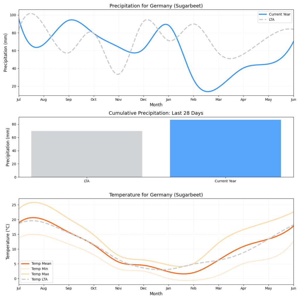 تقرير HSAT عن حالة الطقس – الأسبوع 25