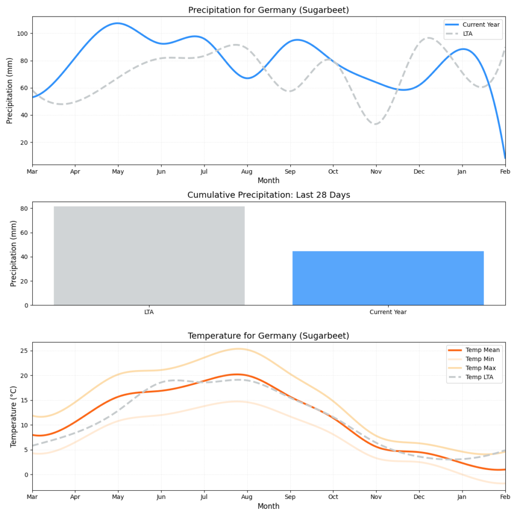 تقرير أحوال الطقس – الأسبوع الثامن