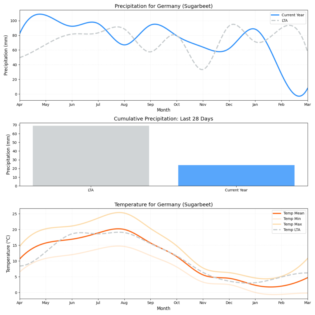 تقرير HSAT عن حالة الطقس – الأسبوع 12