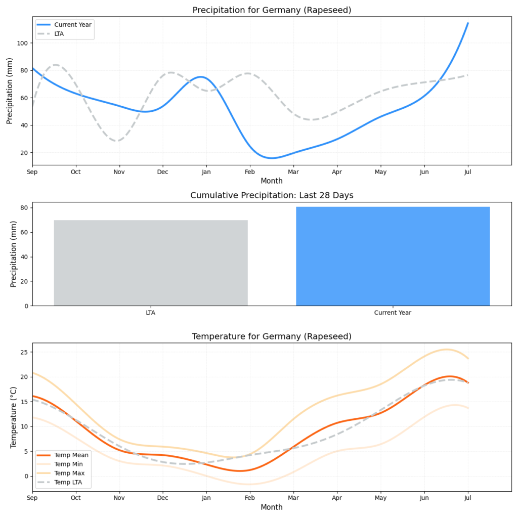 تقرير أحوال الطقس (الأسبوع 34)