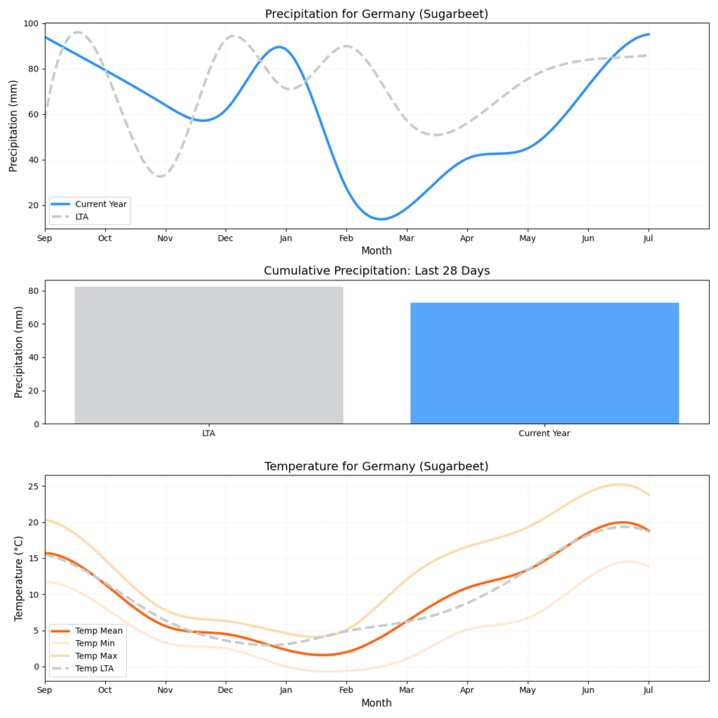 تقرير HSAT عن حالة الطقس – الأسبوع 34