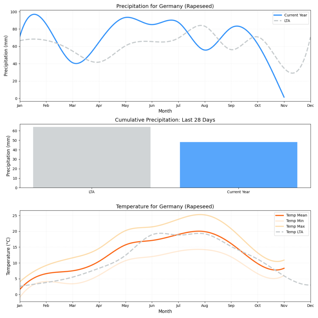 تقرير أحوال الطقس (الأسبوع 47)