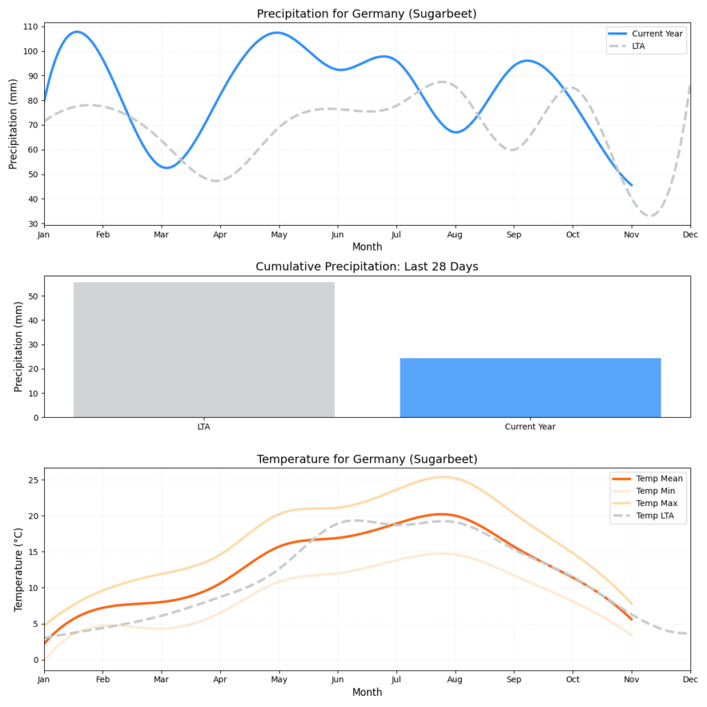 تقرير HSAT عن حالة الطقس – الأسبوع 47