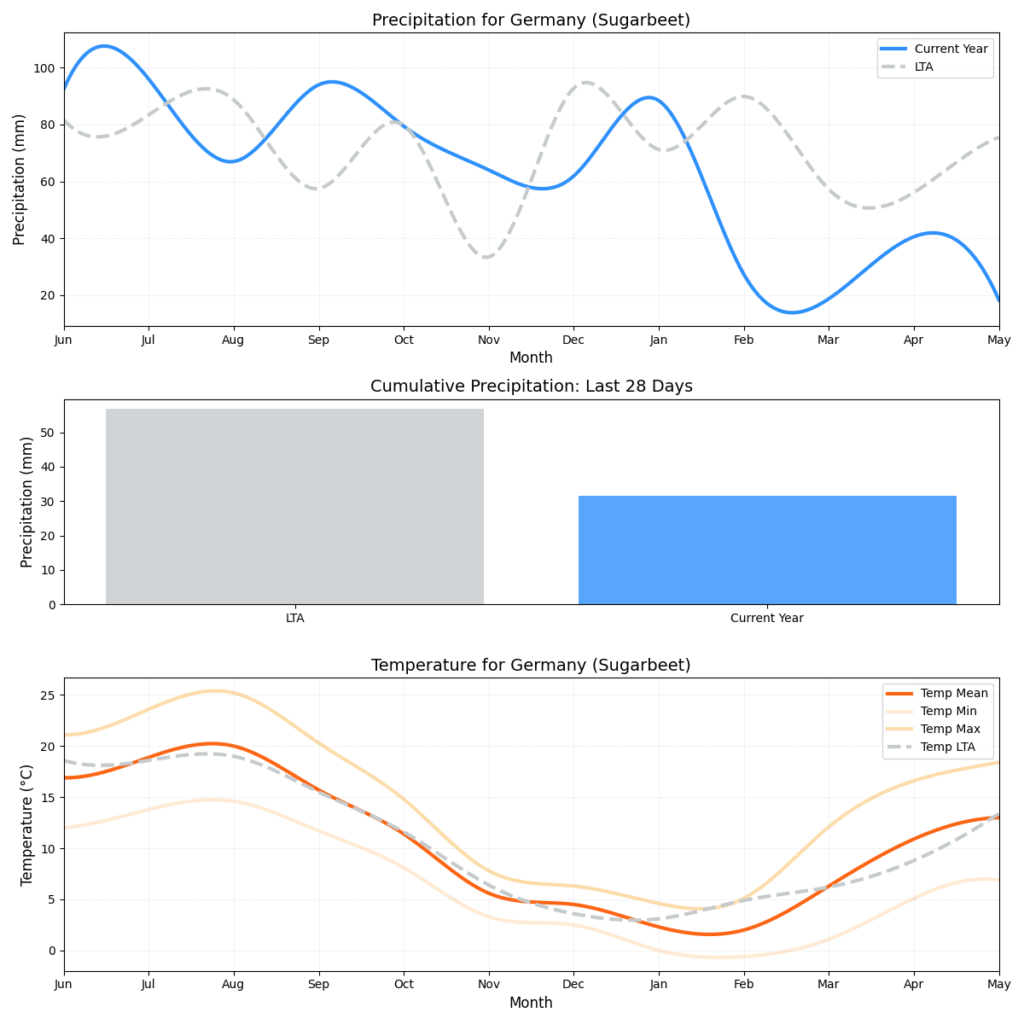 تقرير HSAT عن حالة الطقس – الأسبوع 21