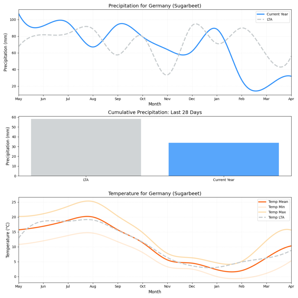 تقرير أحوال الطقس HSAT – الأسبوع 17