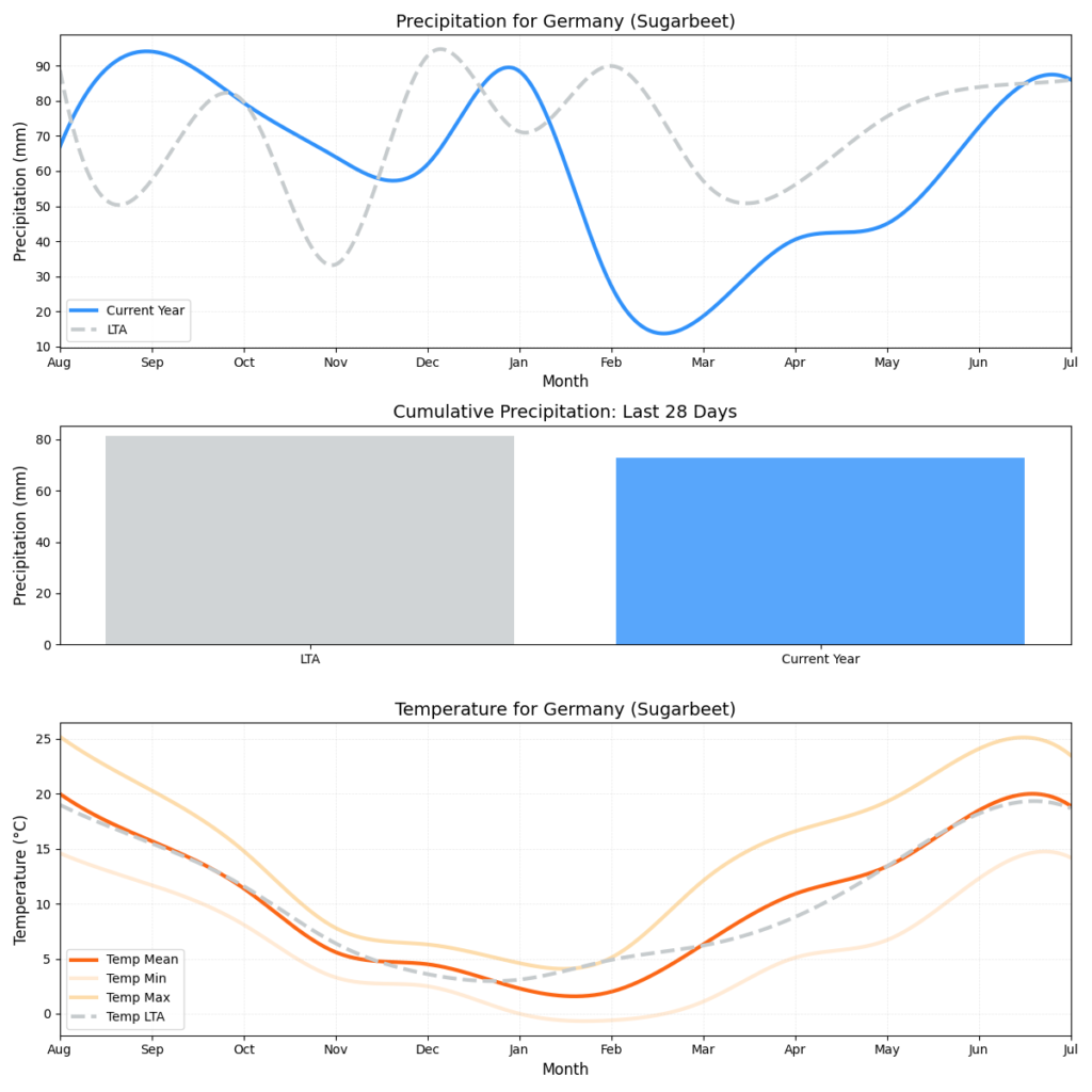 تقرير HSAT عن حالة الطقس – الأسبوع 30