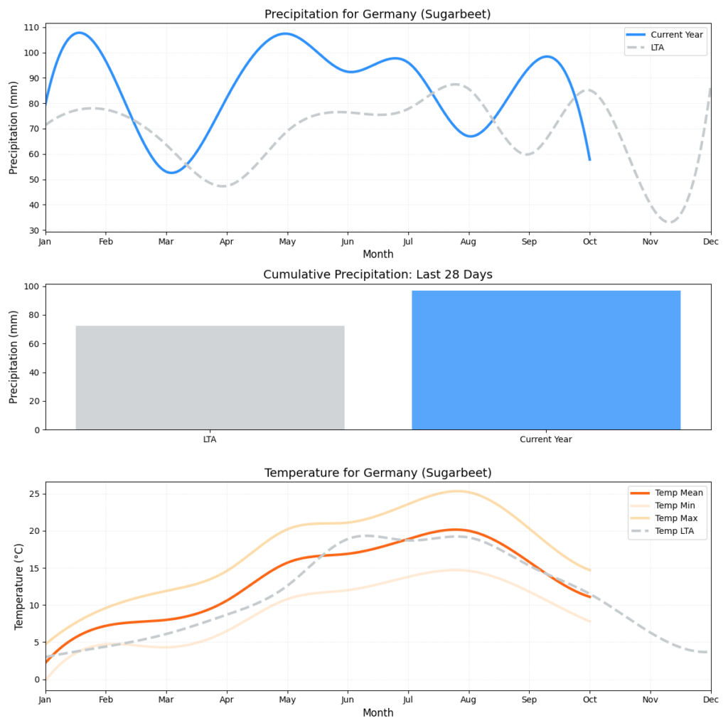 تقرير HSAT عن حالة الطقس – الأسبوع 44