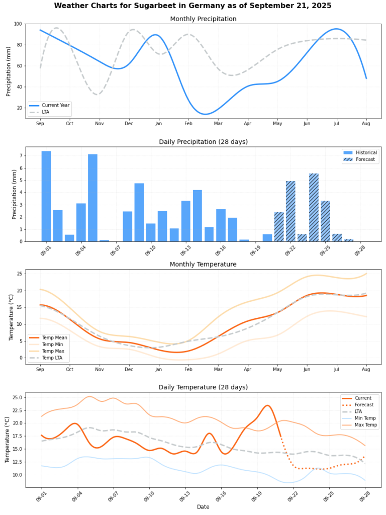 تقرير HSAT عن حالة الطقس – الأسبوع 39